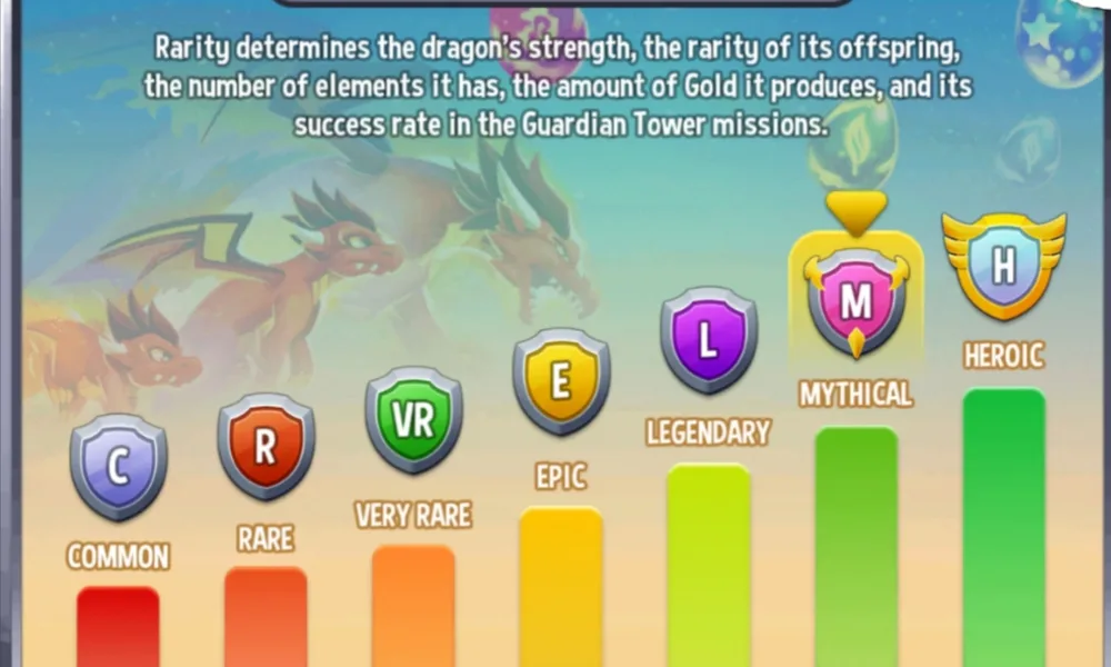 dragon city mod apk mythical rarity badges