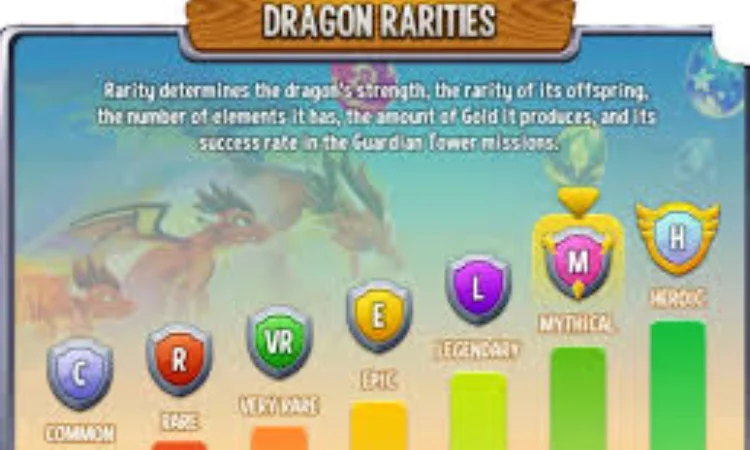 dragon city mythical rarity badges